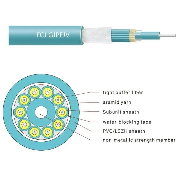 FCJ GJPFJV FTTH Indoor Multi Purpose Cable